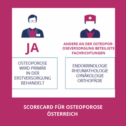 Scorecard für Osteoporose Österreich Scorecard für Osteoporose Österreich